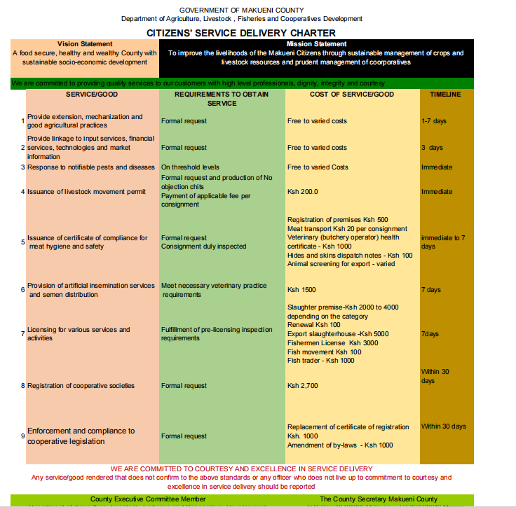 CITIZENS' SERVICE DELIVERY CHARTER